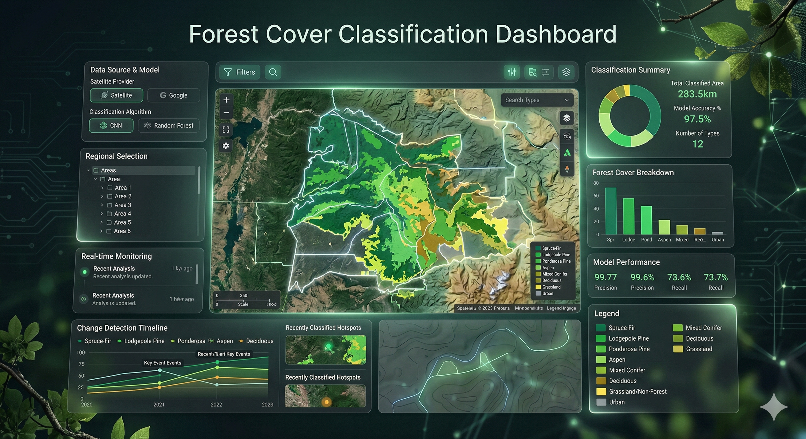 Forest Cover Classification & Dashboard