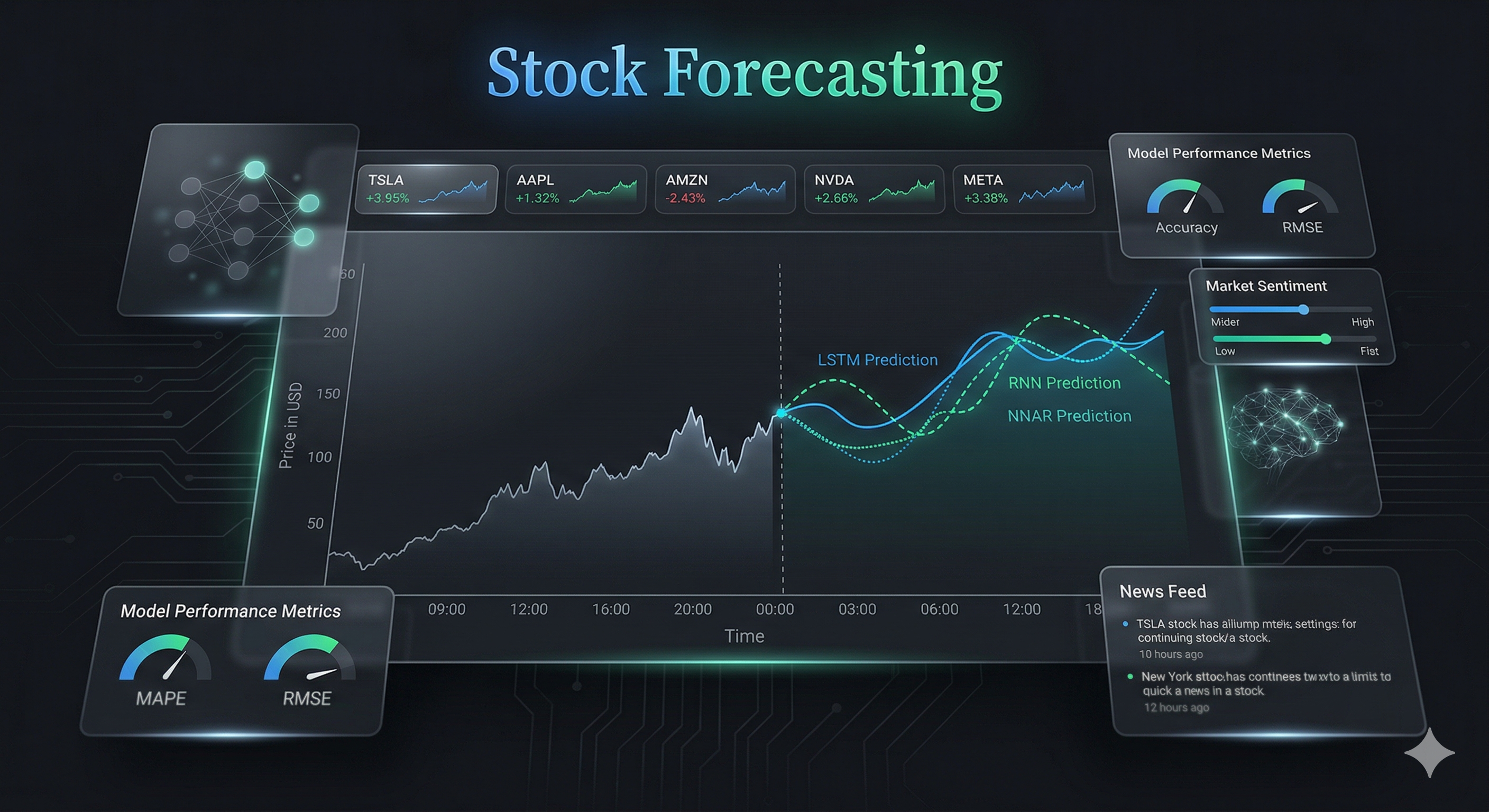 Stock Price Forecasting (LSTM, RNN, NNAR)